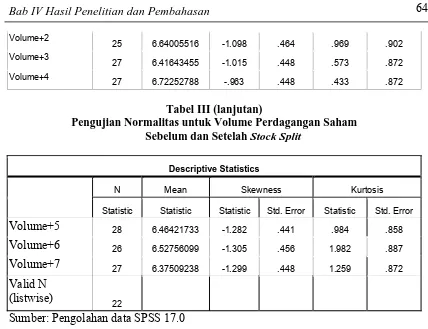Tabel III (lanjutan)  Pengujian Normalitas untuk Volume Perdagangan Saham  