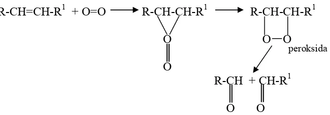 Gambar 7. Reaksi oksidasi membentuk peroksida dan asam lemak rantai   pendek 