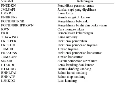 Tabel 2. Daftar variabel perawat ternak yang digunakan dalam analisi  