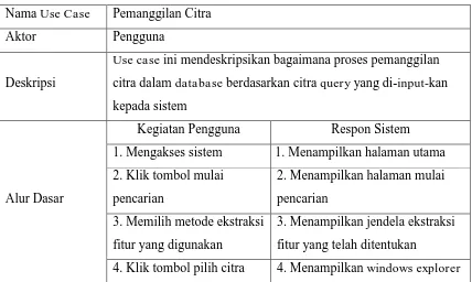 Gambar 3.6. Use Case Diagram Sistem 