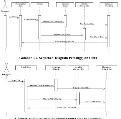 Gambar 3.9. Sequence  Diagram Pemanggilan Citra 
