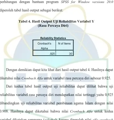 Tabel 4. Hasil Output Uji Reliabilitas Variabel Y (Rasa Percaya Diri) 