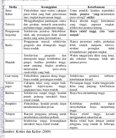Tabel 1  Profil jenis media utama 