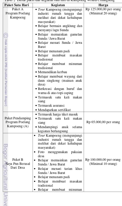 Tabel 2  Daftar paket dan kegiatan satu hari di Kampoeng Wisata Cinangneng 