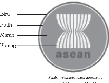 Gambar 4.1 Lambang ASEAN