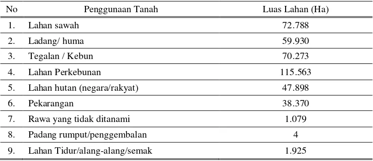 Tabel 5.  Luas Penggunaan Lahan Di Kabupaten Lampung Tengah   Tahun 2007 