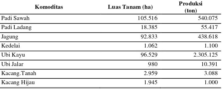 Tabel 10. Produksi Tanaman Pangan dan Palawija Kabupaten  Lampung  Tengah Tahun 2007  