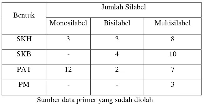 Tabel 