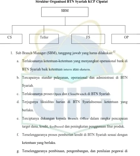  Gambar 3.6 Struktur Organisasi BTN Syariah KCP Ciputat 