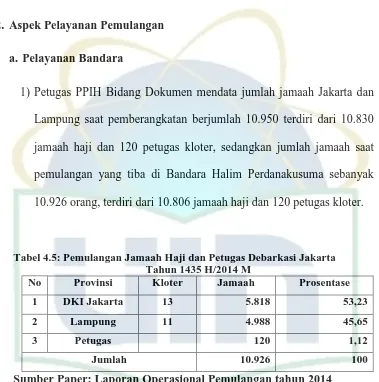 Tabel 4.5: Pemulangan Jamaah Haji dan Petugas Debarkasi Jakarta Tahun 1435 H/2014 M 