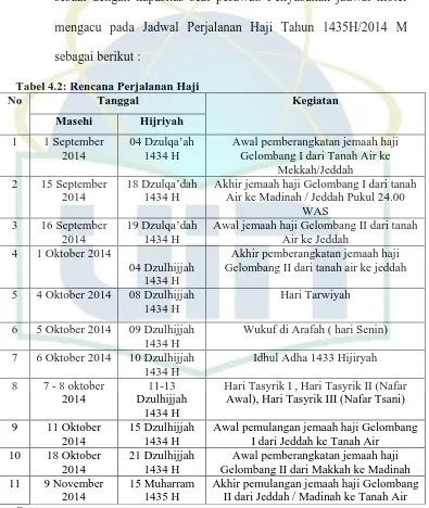 Tabel 4.2: Rencana Perjalanan Haji No 