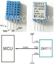 Gambar 7. Sensor kelembaban udara/Humidity (DHT11)Gambar 7. Sensor kelembaban udara/Humidity (DHT11)Gambar 7