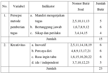 Tabel 1. kisi-kisi penyusunan instrument angket 