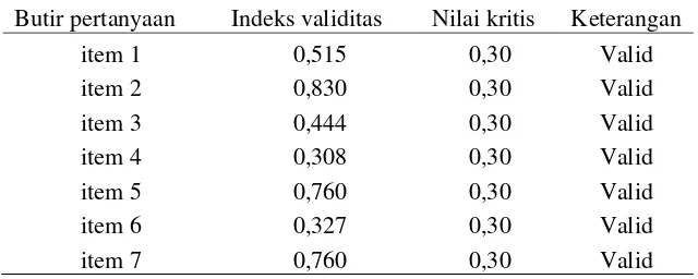 Tabel 5. Hasil uji validitas variabel berani mengambil risiko (X3) 
