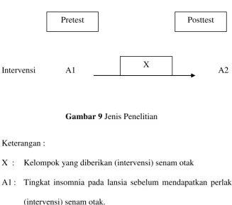 Gambar 9 Jenis Penelitian  