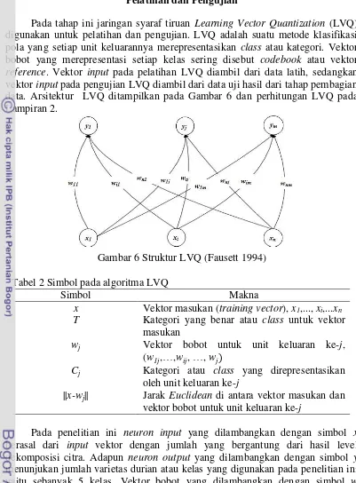 Gambar 6 Struktur LVQ (Fausett 1994) 