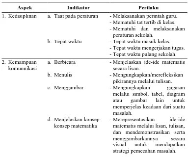 Tabel 1 Fokus penelitian 