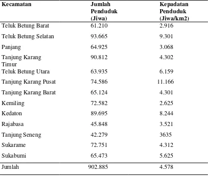 Tabel 4. Jumlah dan Kepadatan Penduduk Bandar Lampung 