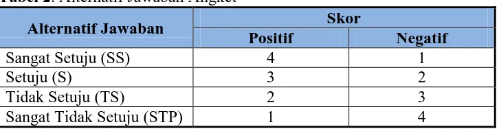 Tabel 2. Alternatif Jawaban Angket 