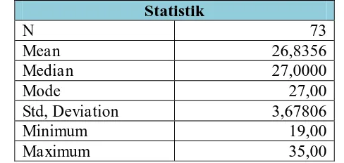 Tabel 10. Deskriptif Statistik Berdasarkan Faktor Internal Statistik 