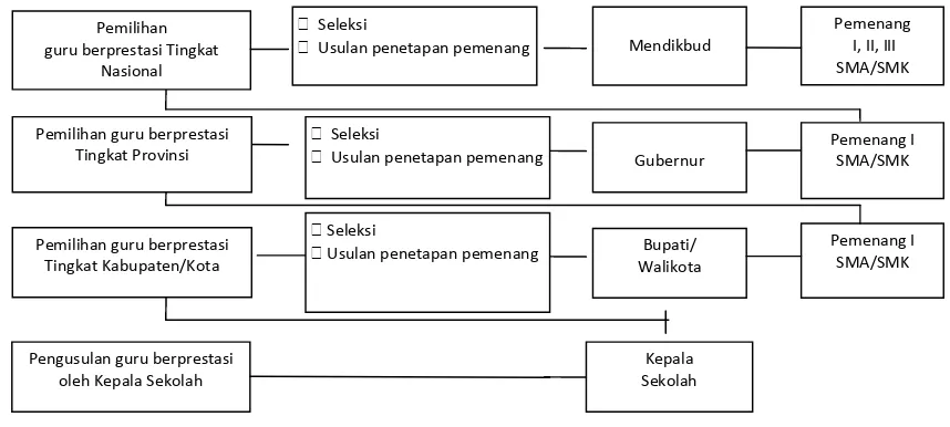 Gambar 1: Mekanisme PenyelenggaraanPemilihan 