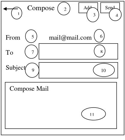 Gambar 3.8 Halaman Compose Mail 