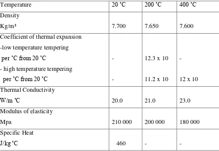 Table 2. 1 Element in AISI D 12 