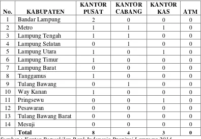 Tabel 3. Rekap data jumlah kantor Bank Perkreditan Rakyat Syariah di   