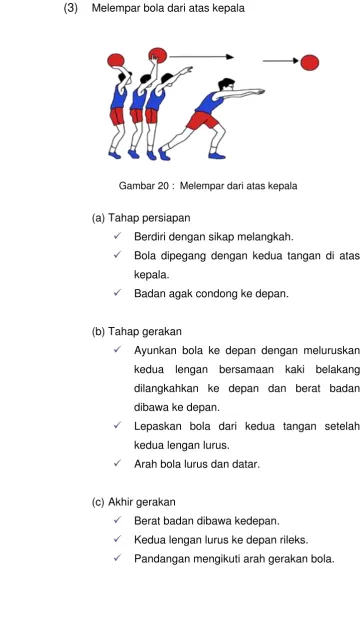 Gambar 20 :  Melempar dari atas kepala 
