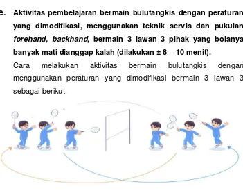 Gambar  29  : Aktivitas pembelajaran 4 memukul shuttlecock permainan bulutangkis 