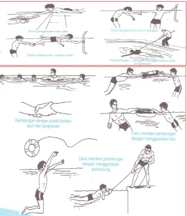 Gambar 1.  Macam-macam cara memberikan pertolongan kecelakaan di kolam 