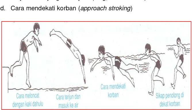 Gambar 2. Langkah-langkah dalam memberikan pertolongan di air 