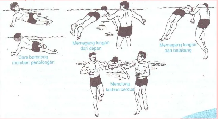 Gambar  3  Teknik-teknik membawa korban 