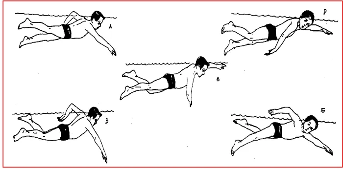 Gambar  4.latihan posisi tubuh 