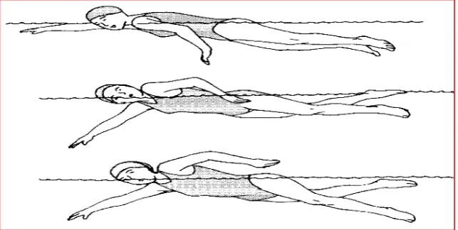 Gambar  6.latihan pernapasan 
