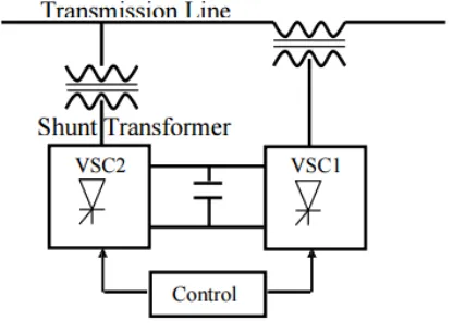 Figure 2. Typical of UPFC in power system   