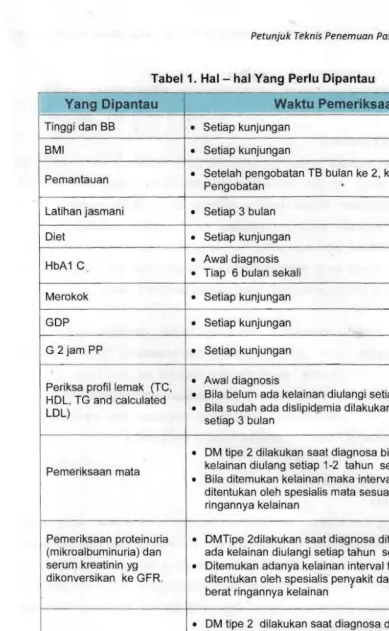 Tabel 1. Hal - hal Yang Perlu Dipantau 