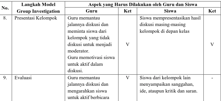 Tabel 5: Pengamatan Diskusi Kelompok Pratindakan 