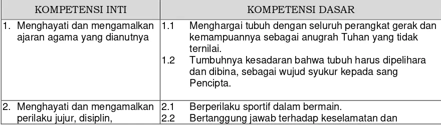 Tabel 2.1.   Kompetensi Inti dan Kompetensi Dasar PJOK SMA/MA 