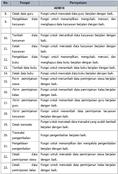 Tabel 12. Lanjutan Instrumen Aspek Functionality (1) 
