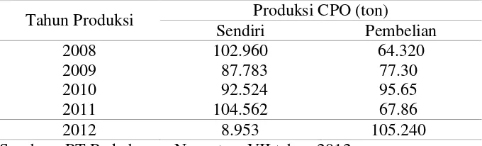Tabel 4. Produksi minyak sawit (CPO), di PTPN VII tahun 2008-2012 