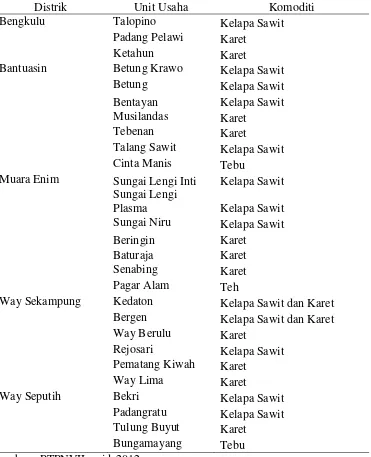 Tabel 6. Persebaran distrik dan unit usaha pada PT Perkebunan Nusantara VII. 