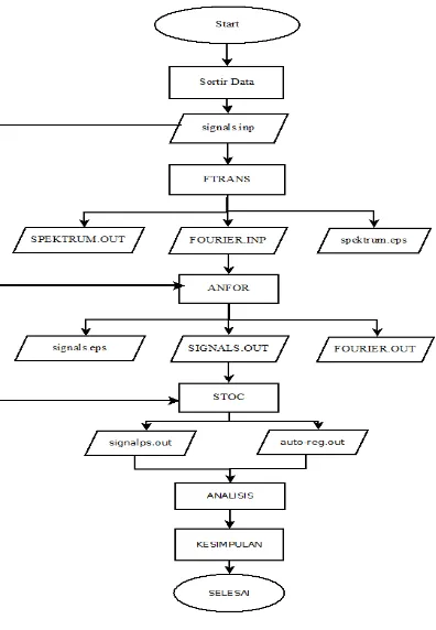 Gambar 3. Diagram Alir Pelaksanaan Program 