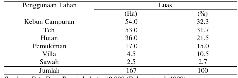 Tabel 3. Penggunaan Lahan di Sub DAS Ciliwung Hulu-Tugu Utara 