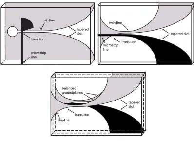 Figure 1.1 Types of Vivaldi Antenna [37] 
