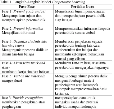Tabel 1. Langkah-Langkah Model Cooperative Learning 