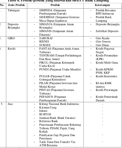Tabel 6. Produk-produk yang ditawarkan oleh PT Bank Lampung 