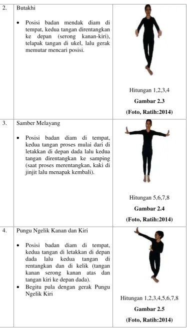 Gambar 2.3(Foto, Ratih:2014)