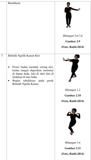 Gambar 2.9(Foto, Ratih:2014)