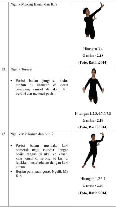 Gambar 2.18(Foto, Ratih:2014)
